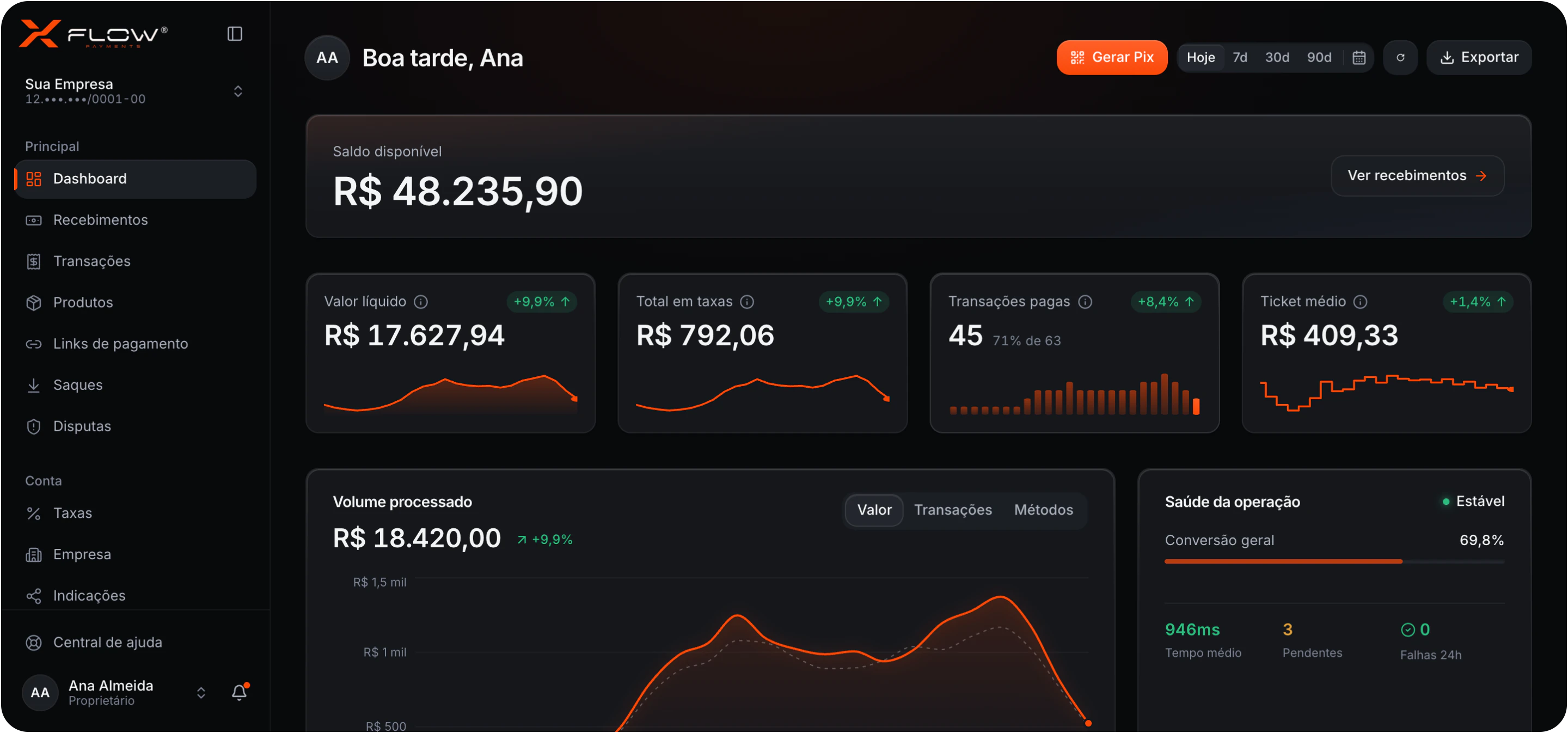 Painel da xFlow com saldo, valor líquido, taxas e volume processado