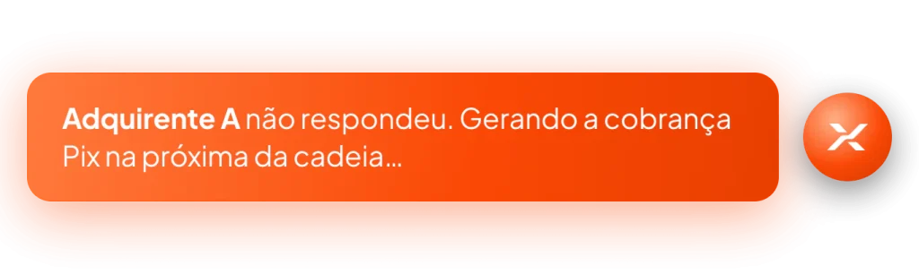 Adquirente A não respondeu; a cobrança Pix vai para a próxima da cadeia